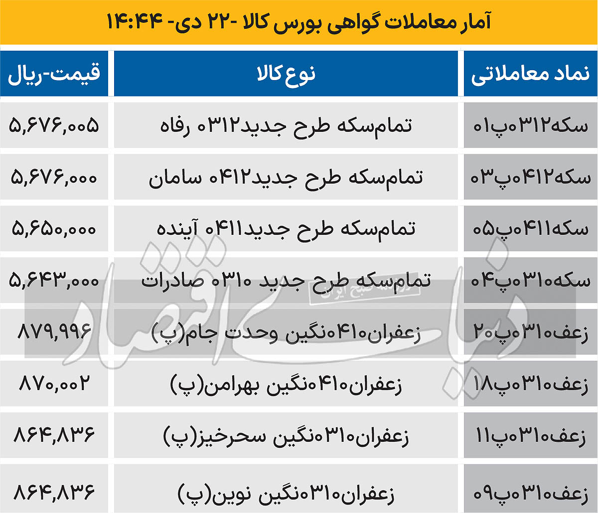 گواهی قیمت - 1403/10/23