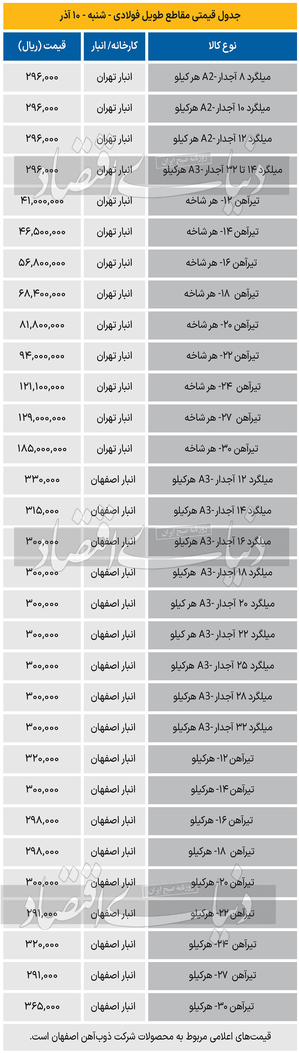 بازار فولاد - 1403/09/11