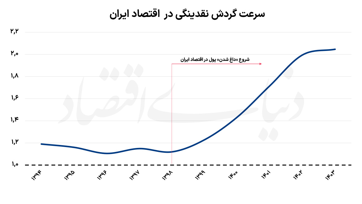 قاب خالی چشمانداز اقتصاد