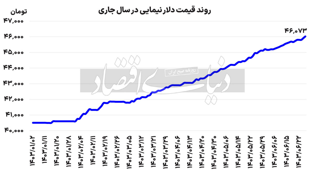 بازگشت تقاضا به بورس