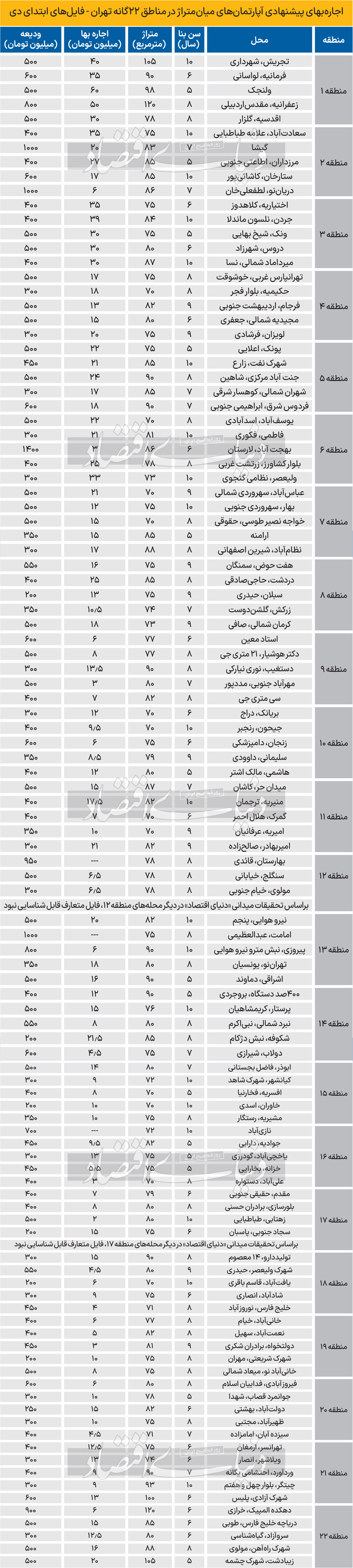 بازار آریا