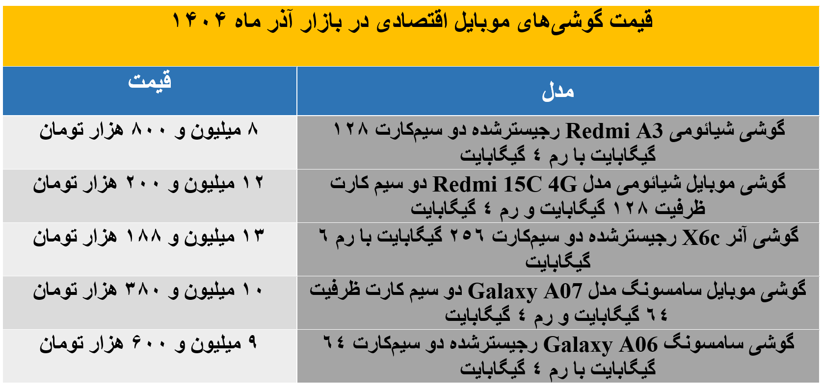 گوشی+اقتصادی