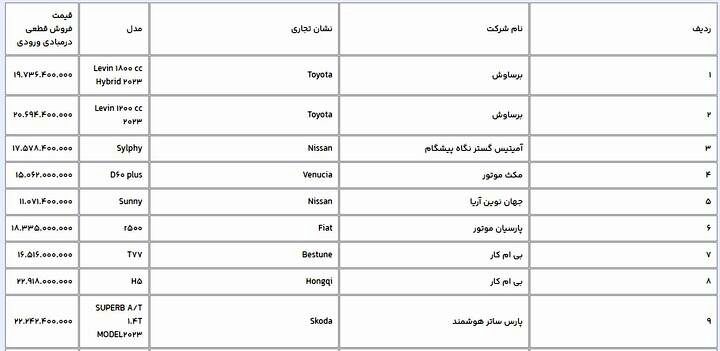 دور جدید عرضه ۱۴ خودروی وارداتی در سامانه یکپارچه آغاز شد+ قیمت