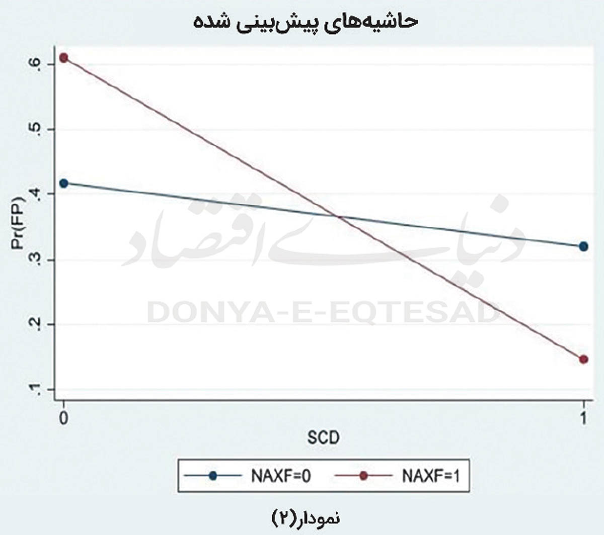 2 copy