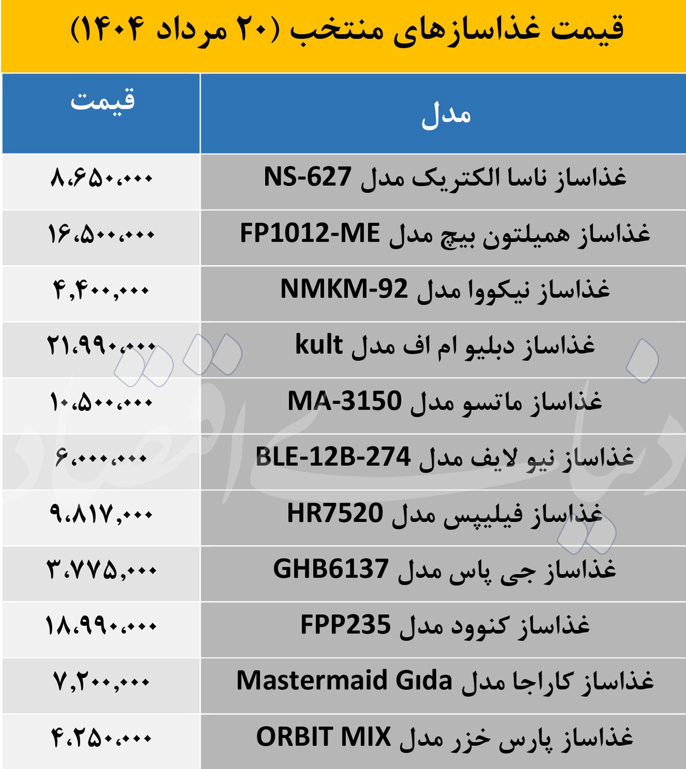 غذاساز