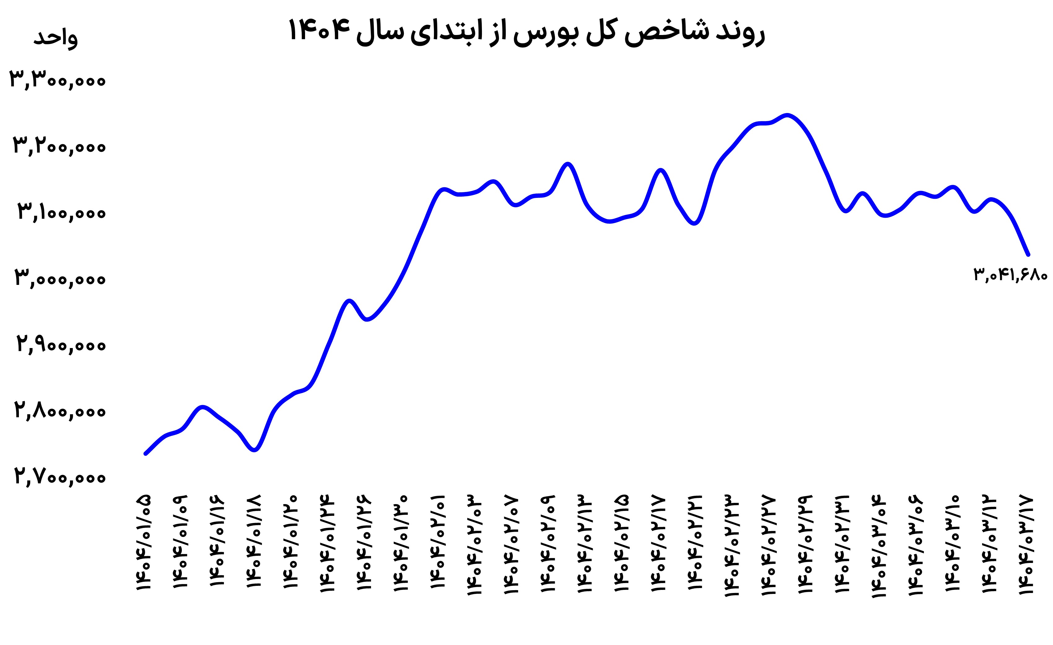 شاخص 1717