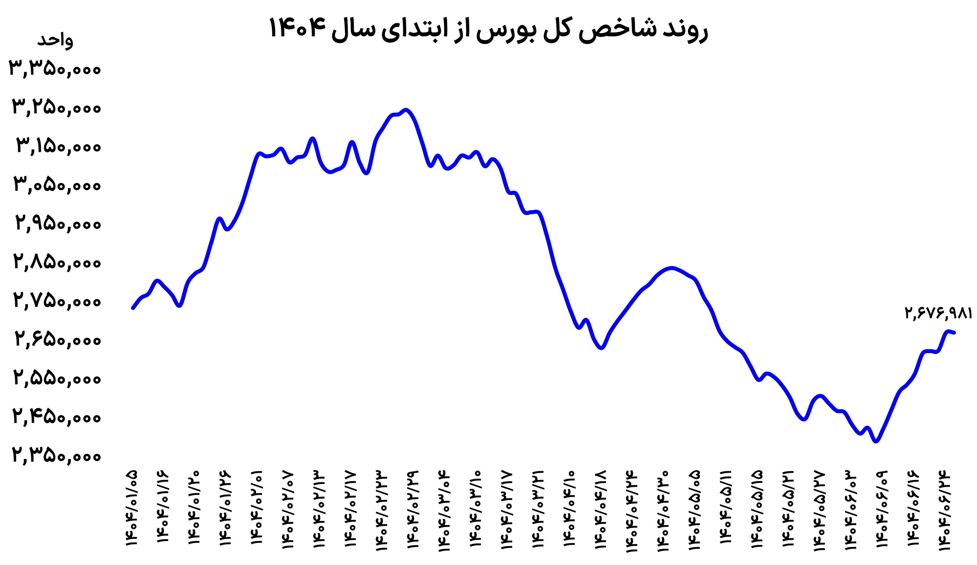 شاخص 24