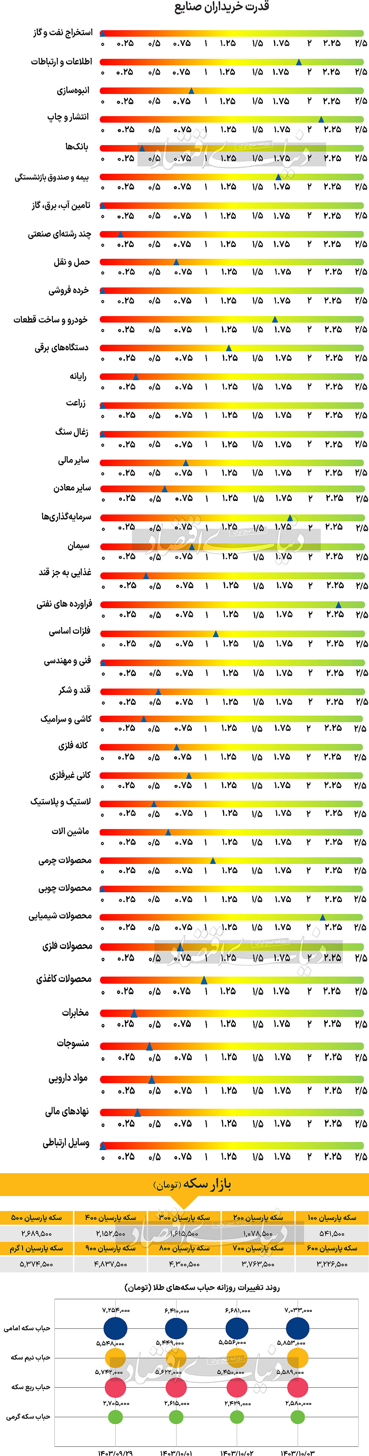 بازار آریا