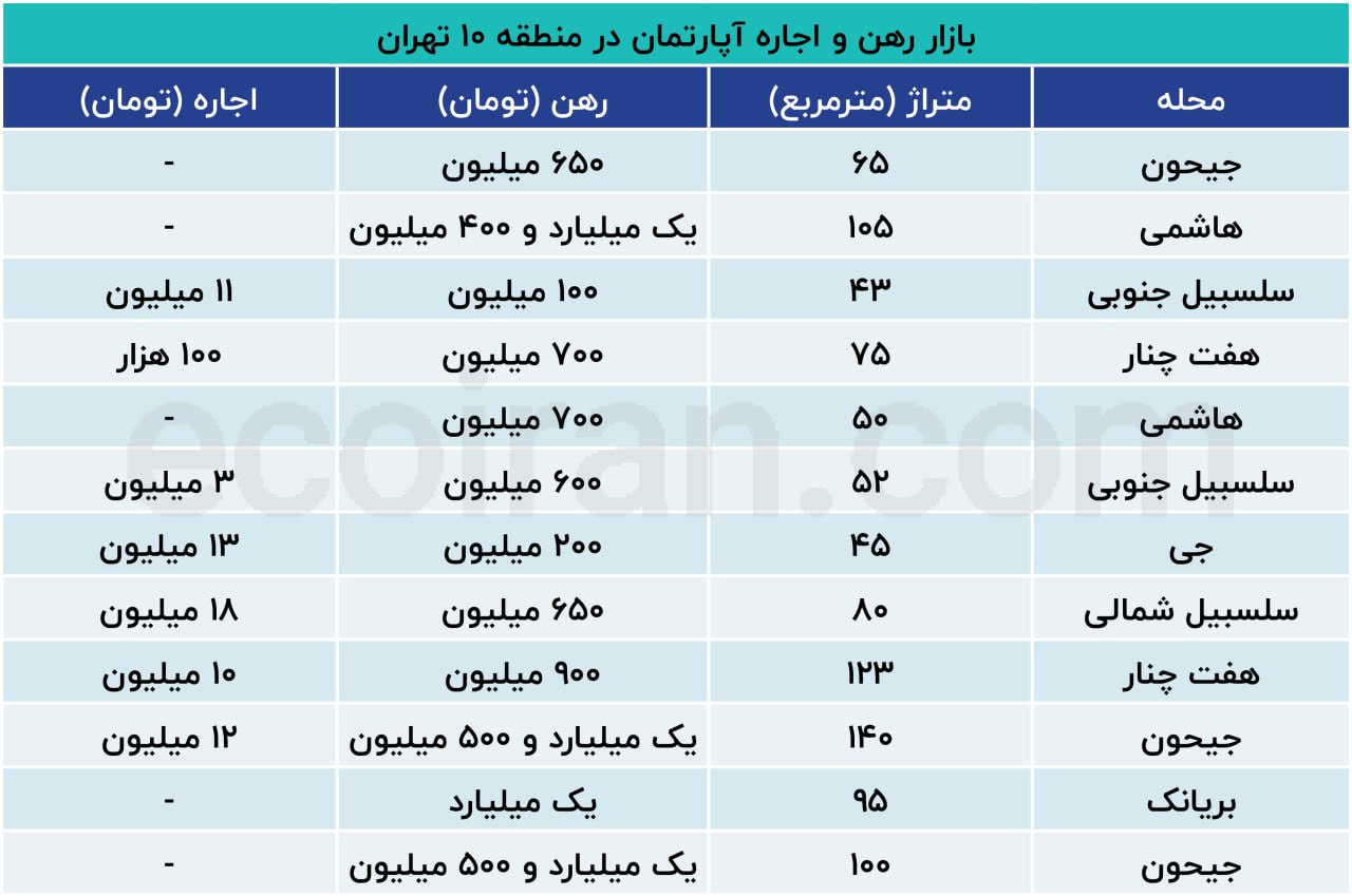 مسکن