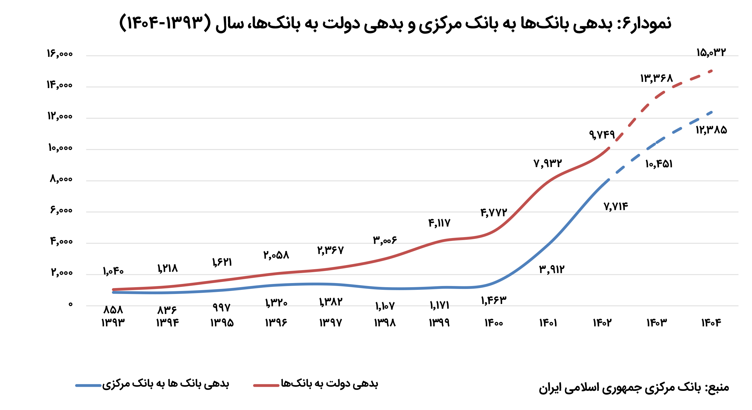 بازار آریا