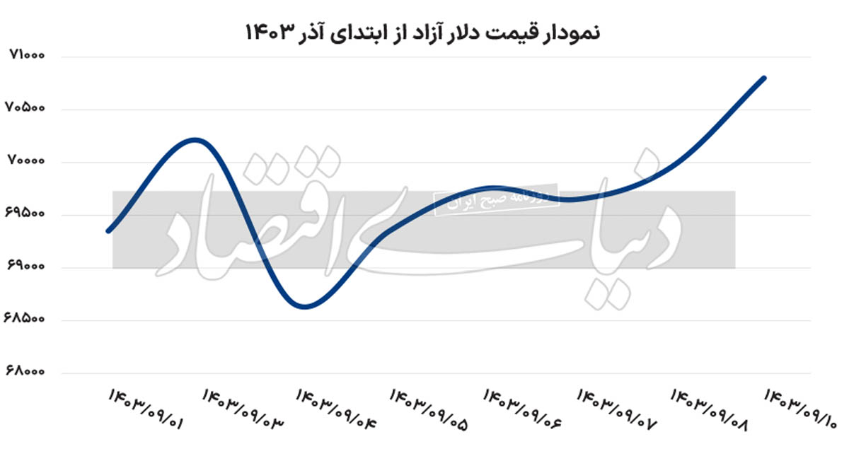 قطار دلار در ایستگاه تاریخی