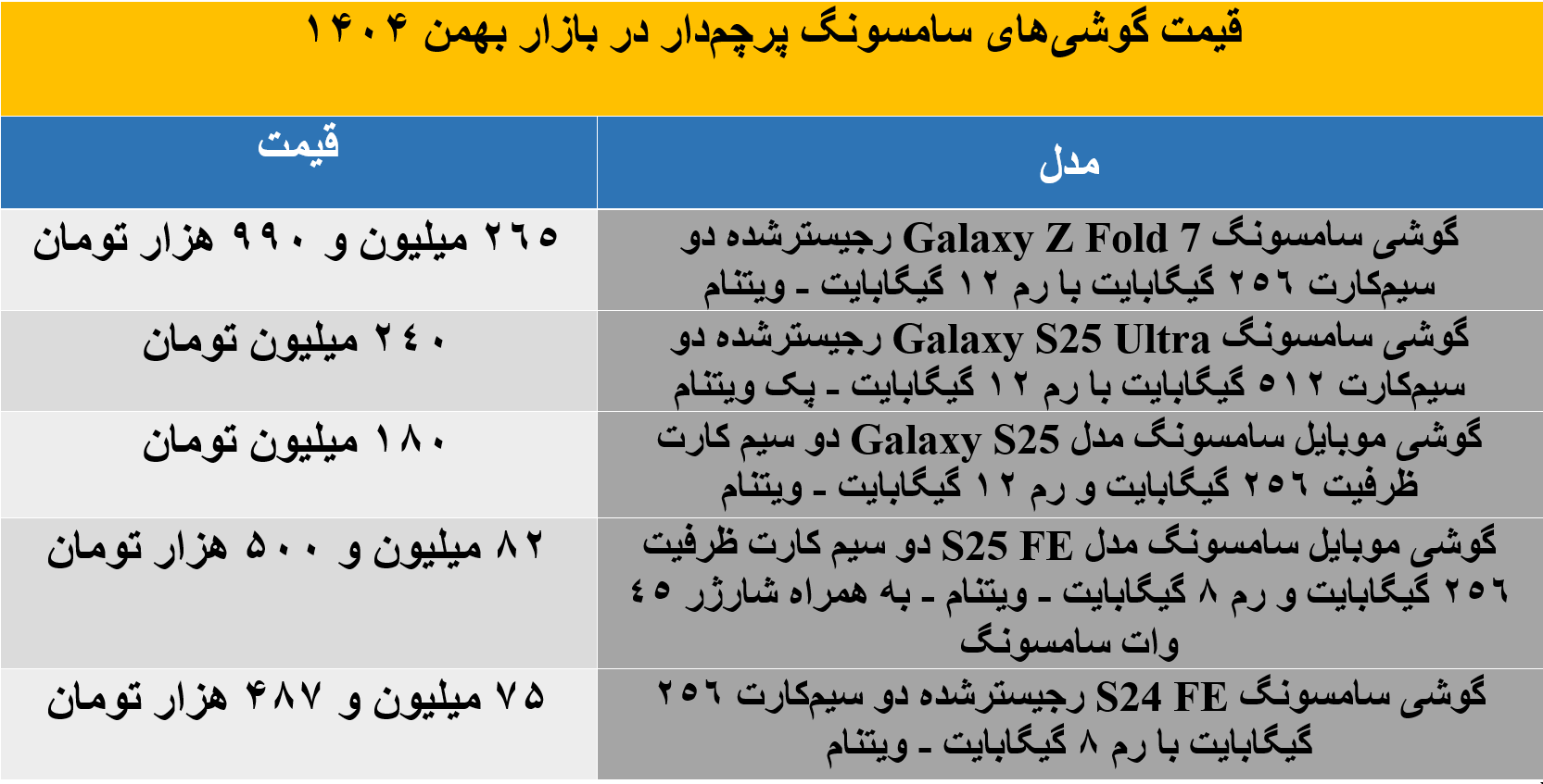 پرچم دار سامسونگ