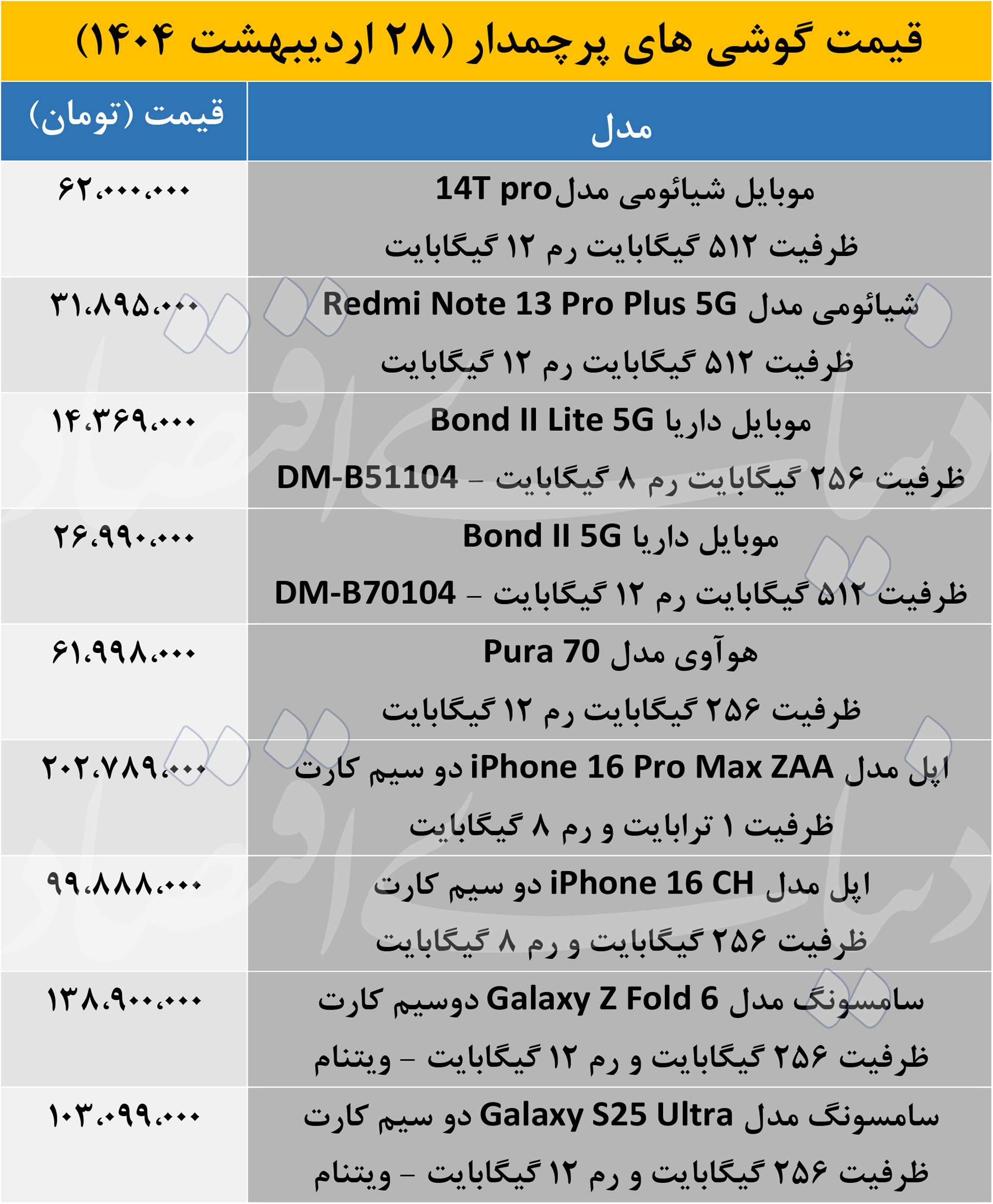 قیمت گوشی