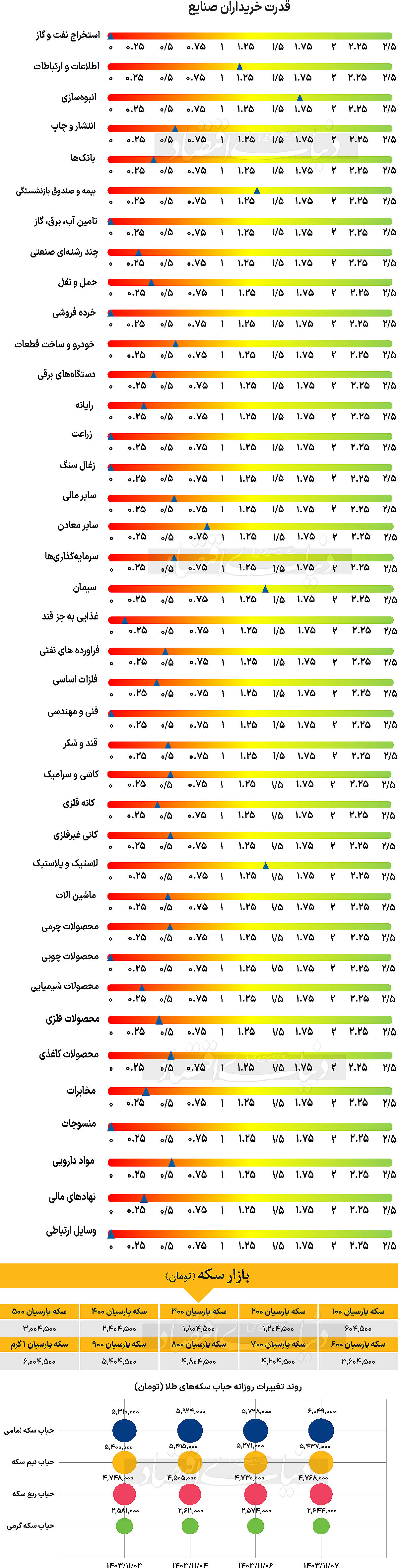 بازار آریا