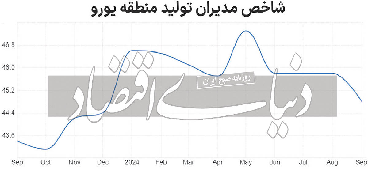 موعد کاهش نرخ بهره در اروپا