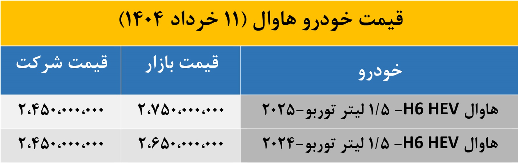 قیمت هاوال