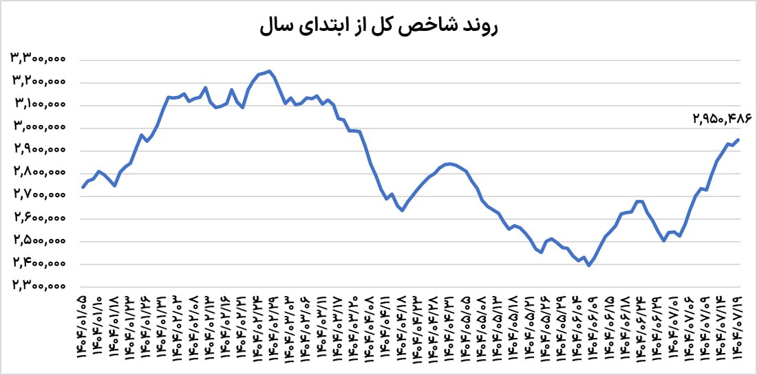 تغییر بازی بورسبازان 2