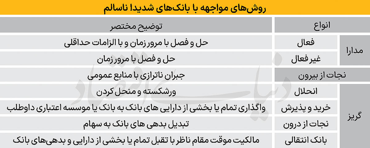 هزینه سنگین رفع ناترازی 2