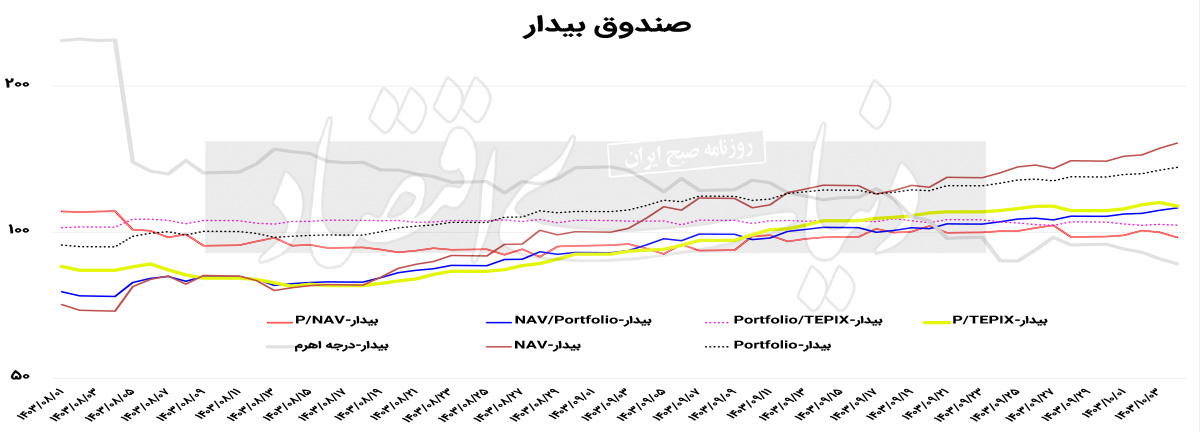 بازار آریا