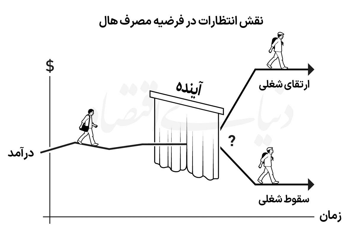 نمودار 2 copy