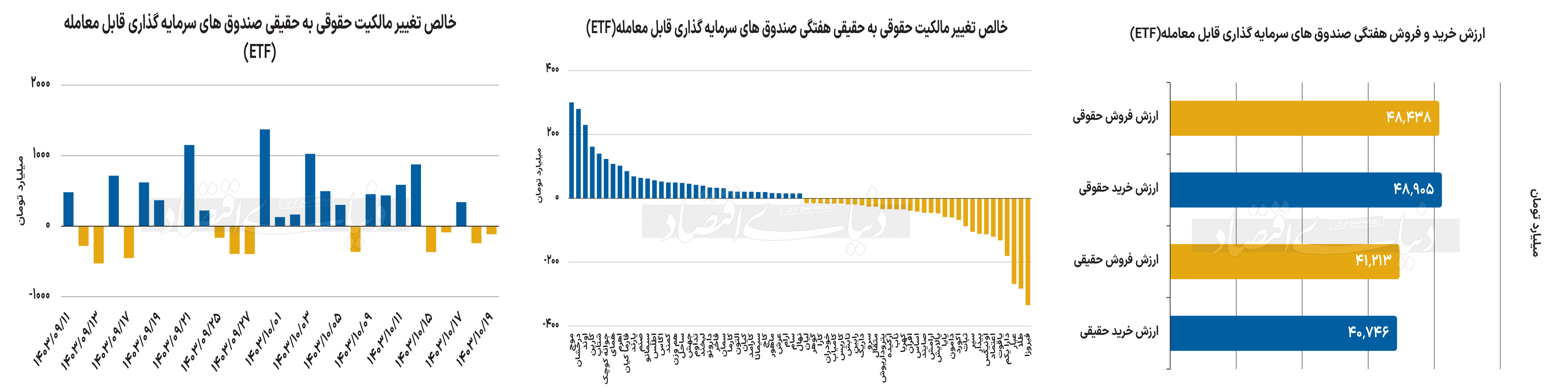 بازار آریا