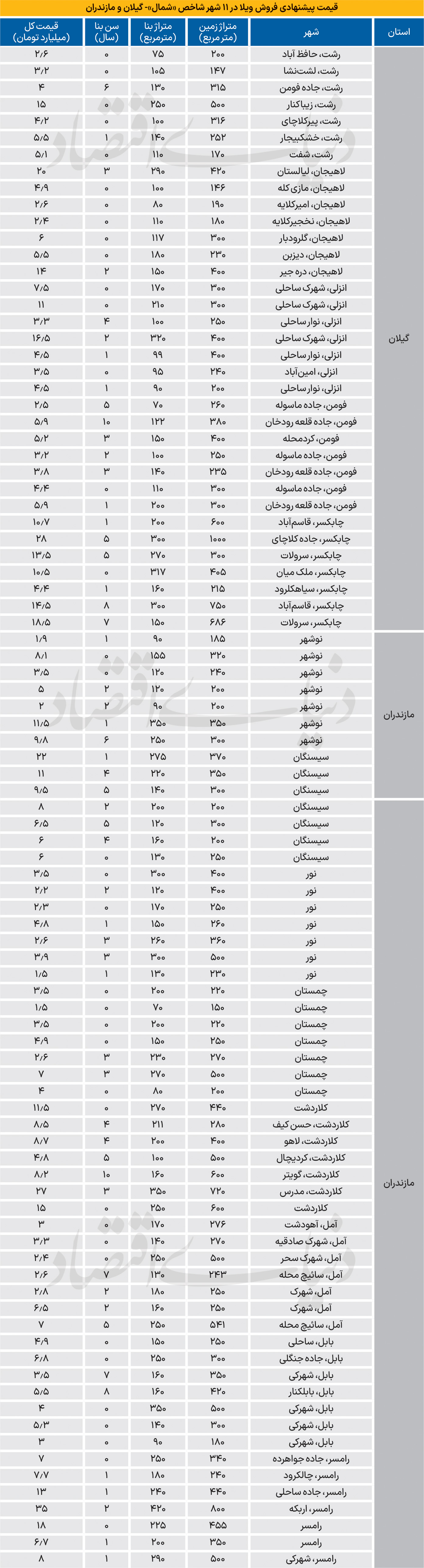 بازار آریا