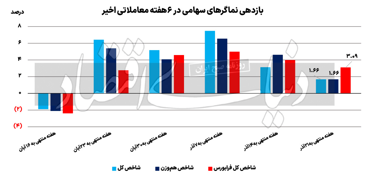 بازار آریا