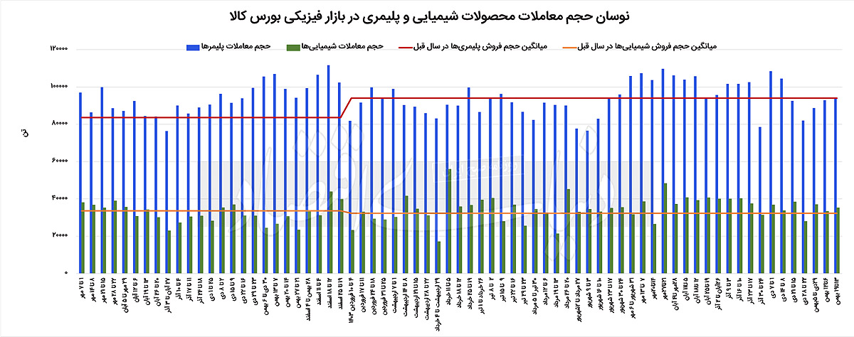 بازار آریا