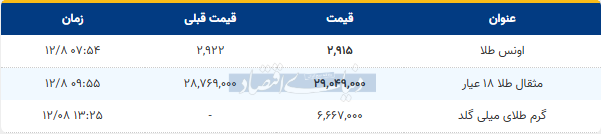 بازار آریا