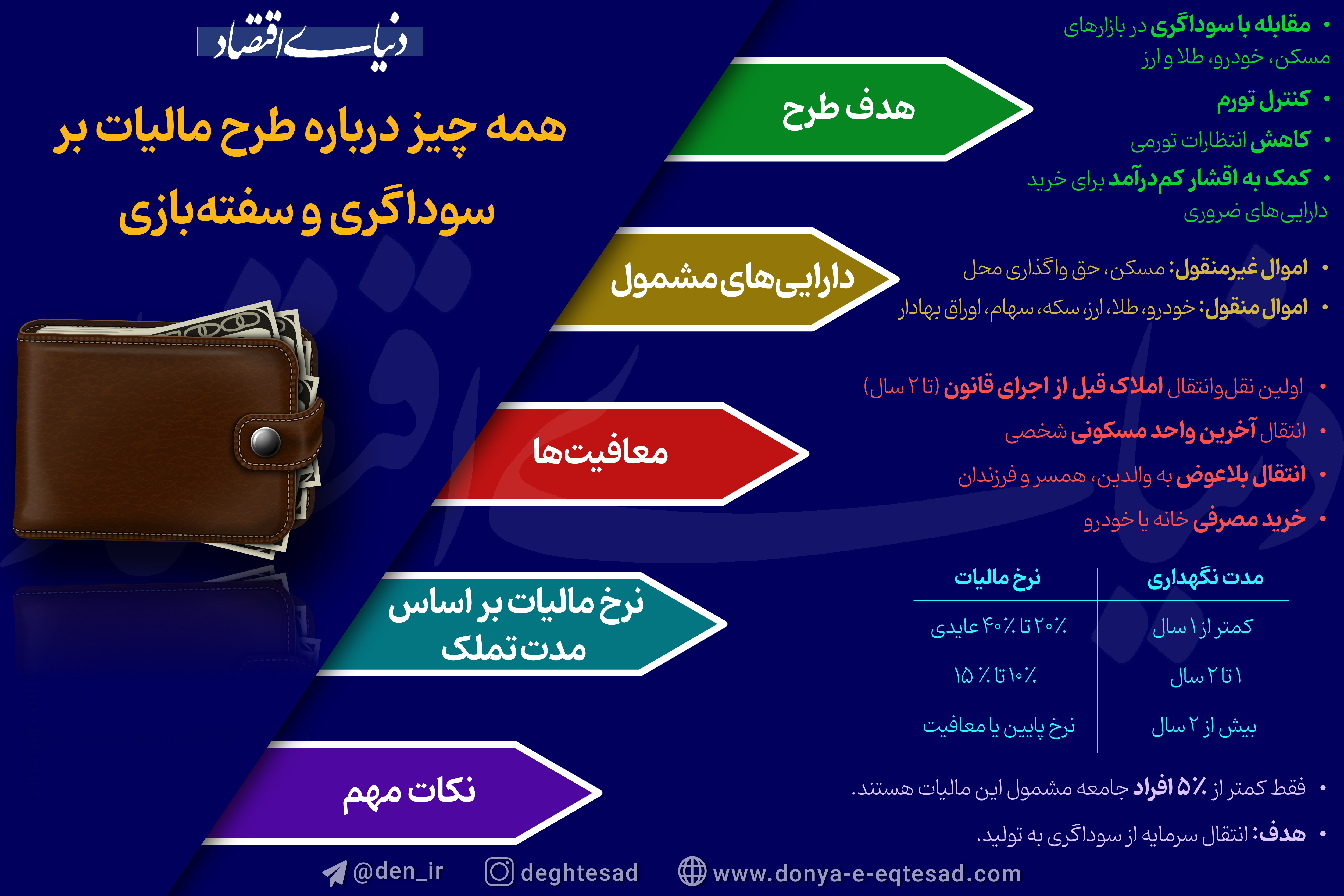 همه چیز درباره طرح مالیات بر سوداگری و سفته بازی