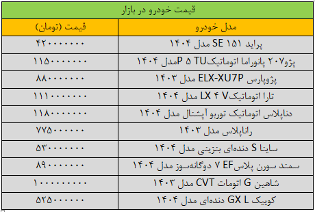 سقوط آزاد قیمت ها در بازار خودرو / آخرین قیمت پراید، سمند، پژو، شاهین و کوییک چند؟+ جدول 2