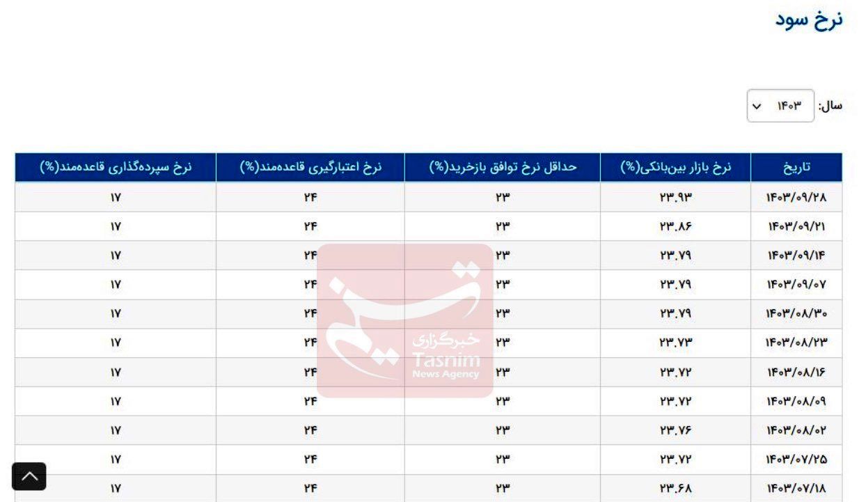 بازار آریا