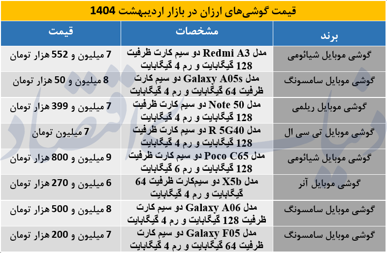 گوشی 10