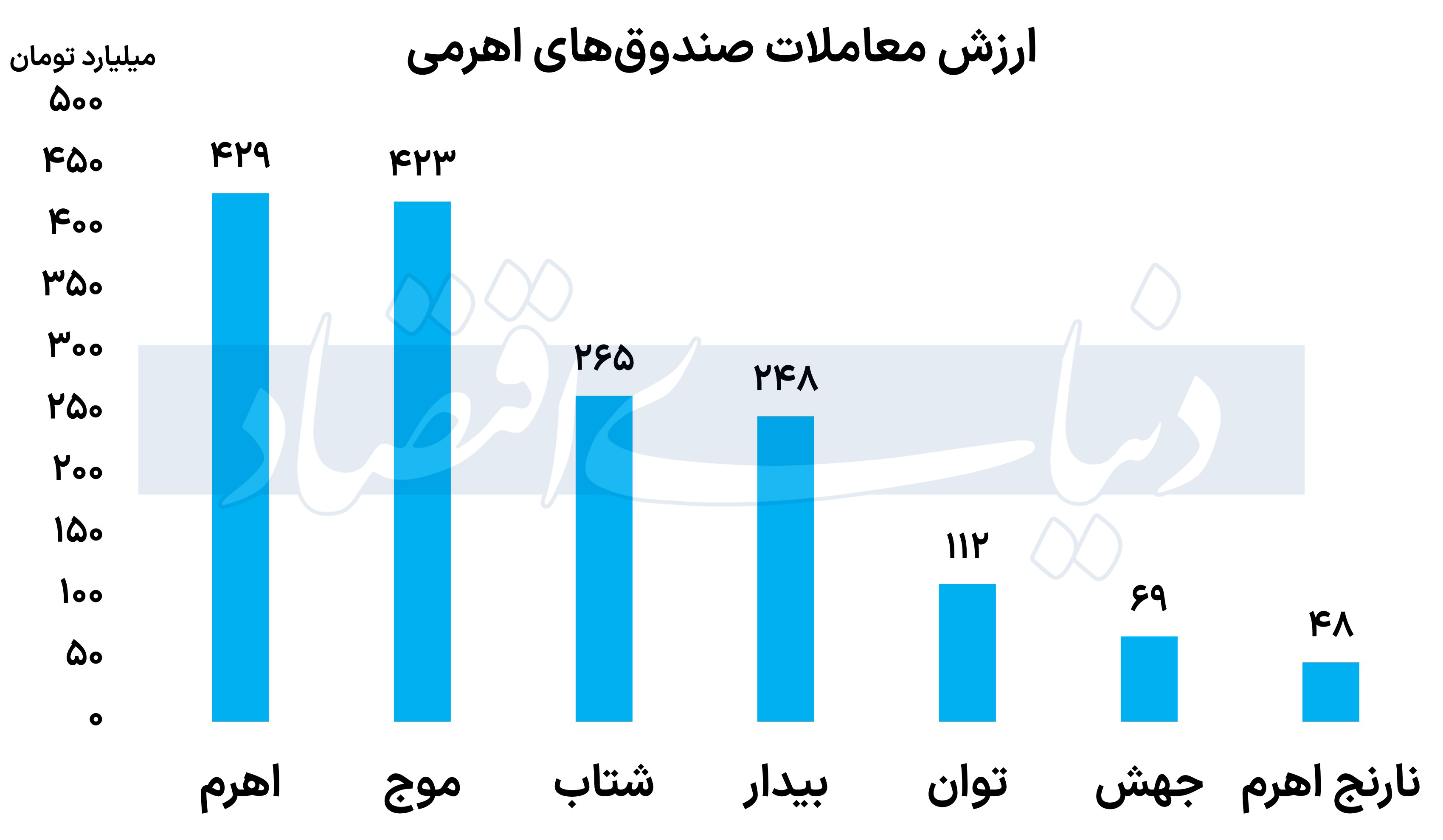 اهرمی