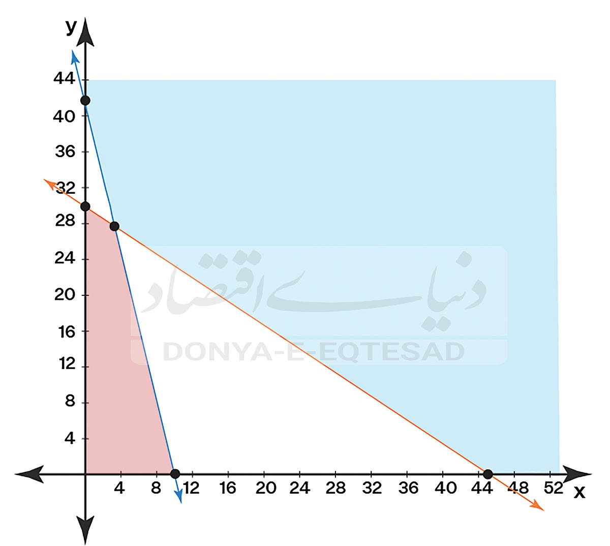 لید copy