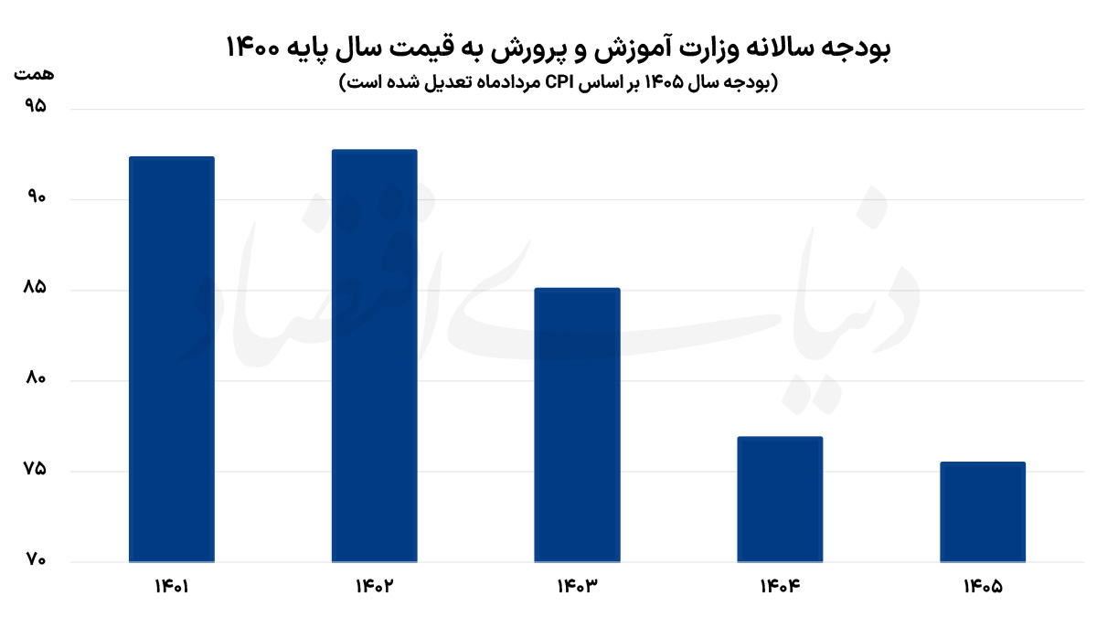 شهریه ممنوع با دستهای خالی