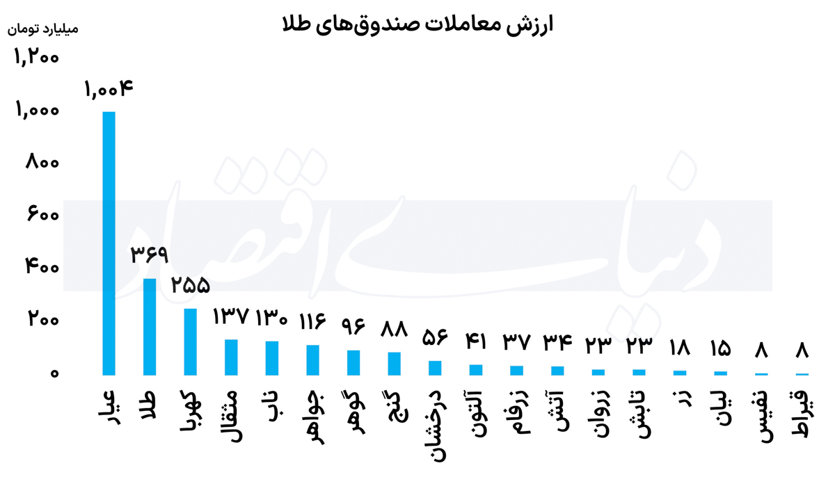 بازار آریا