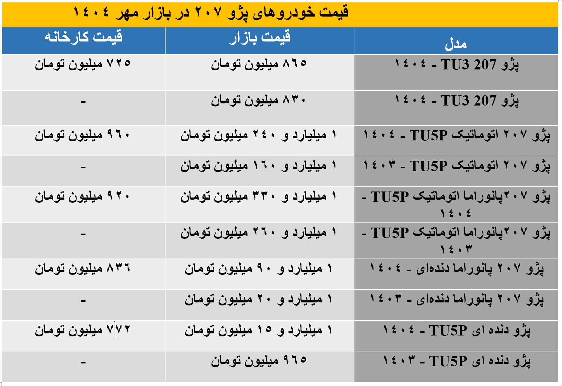 پژو 207