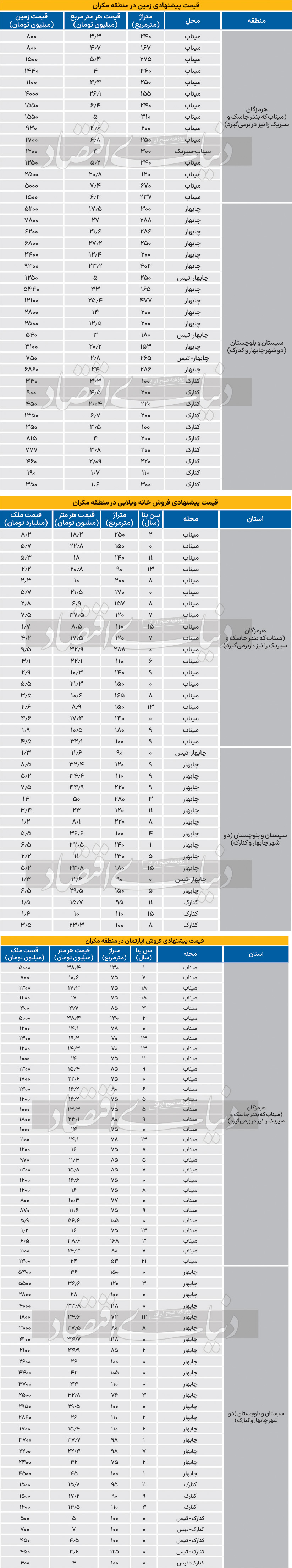 زلزله خیالی در املاک مکران 3