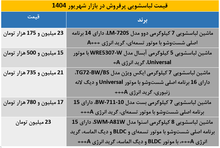 لباسشویی