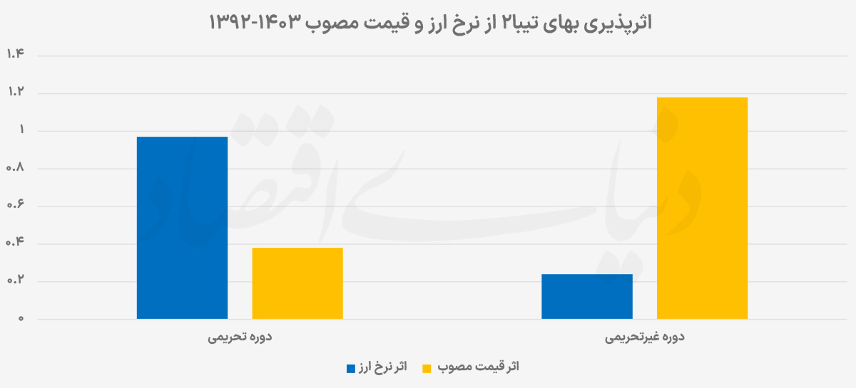 پشت فرمان قیمت خودرو