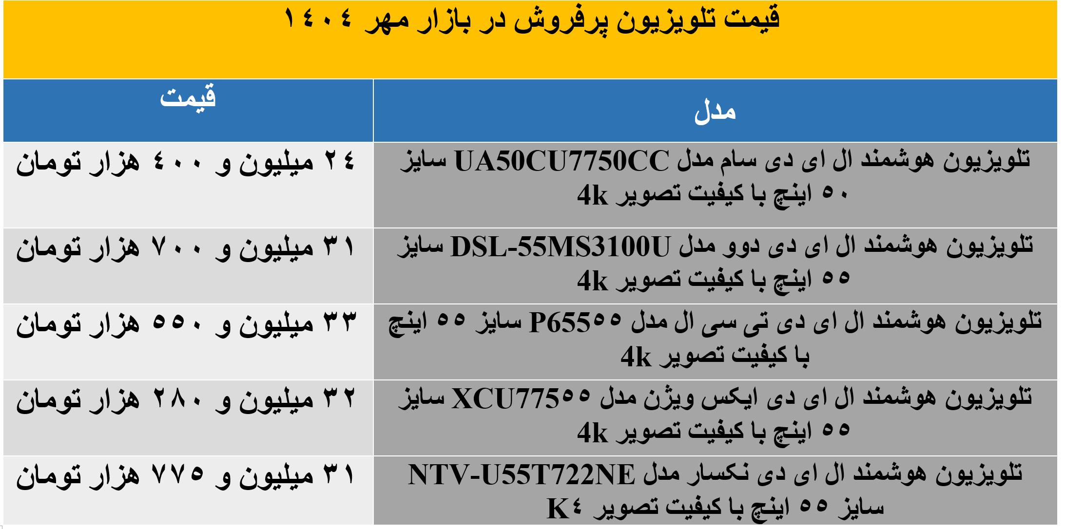 5 مدل از تلویزیون‌های محبوب بازار را بشناسید + جدول قیمت و مشخصات