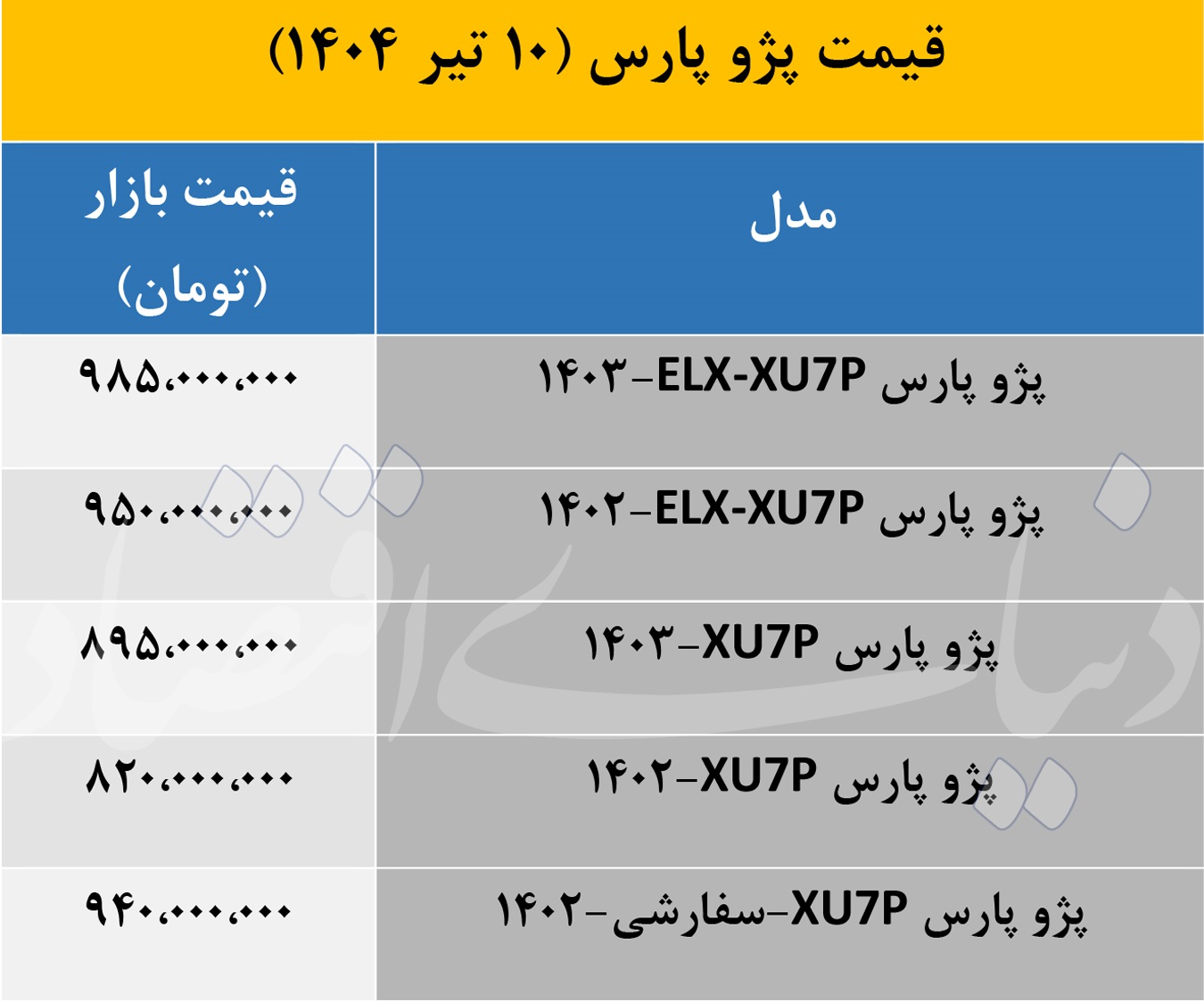 «پژو پارس» در بازار امروز 10 تیر با چه قیمتی فروخته شد؟