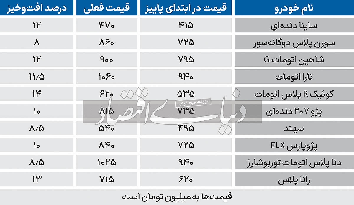 بازار آریا