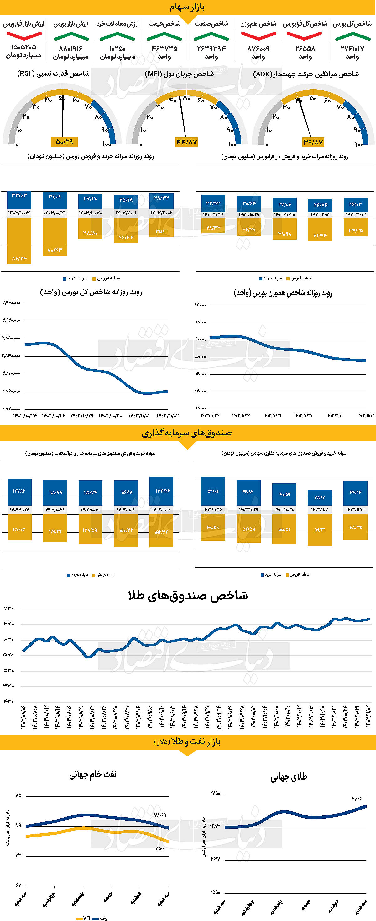 آغاز تهدید تعرفه‏‏‌ای ترامپ