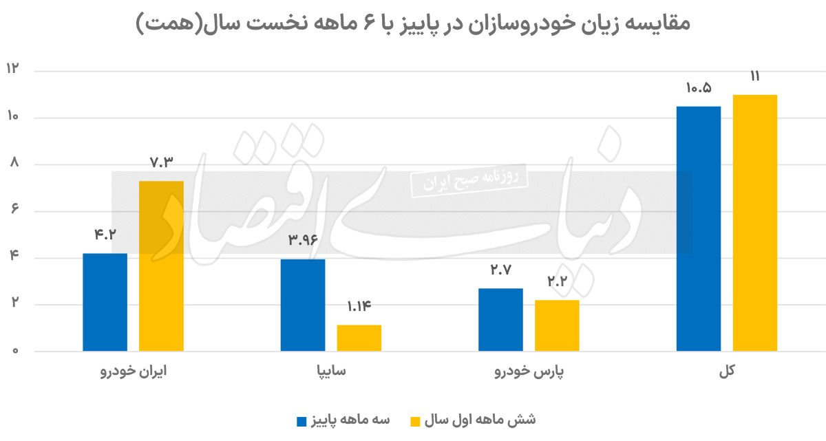 بازار آریا