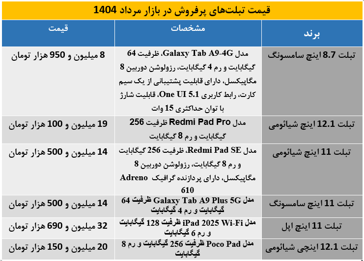 قیمت تبلت‌های محبوب در بازار تابستان 1404 | از Galaxy Tab تا iPad
