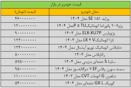 این خودروها بالای 30 میلیون تومان گران شدند / نگاهی به آخرین قیمت خودرو در بازار + جدول 2