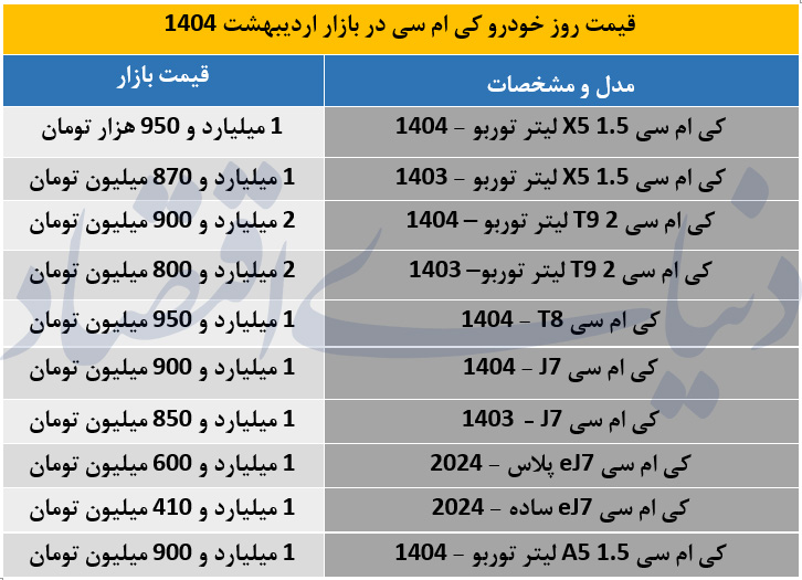 خودرو کی ام سی