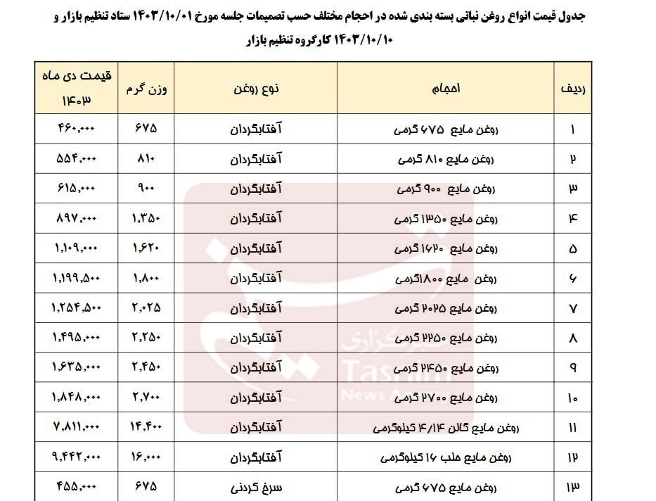 بازار آریا